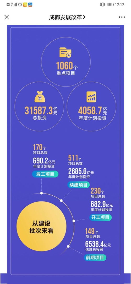 成都發(fā)布2021年重點(diǎn)項(xiàng)目計(jì)劃，總投資超3萬億引發(fā)廣泛關(guān)注