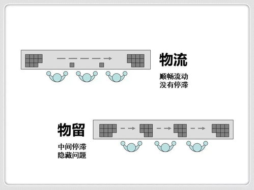 收藏工廠布局與車間物流設(shè)計(jì)方法及項(xiàng)目策劃與公關(guān)服務(wù)