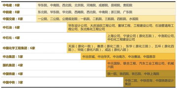 全國僅77家工程設(shè)計(jì)綜甲資質(zhì)設(shè)計(jì)院盤點(diǎn)與中石化廠屬設(shè)計(jì)院解析