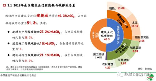 借鑒美國經驗 凈零能耗建筑的項目策劃與公關服務