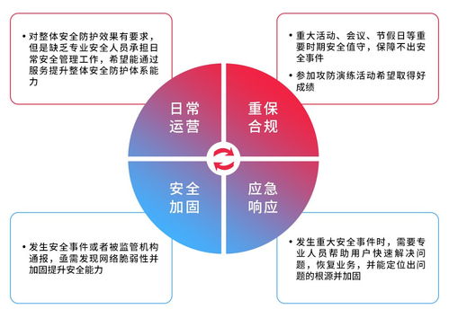 天翼云MDR服務(wù) 以托管檢測與響應(yīng)，賦能組織構(gòu)建高效安全閉環(huán)
