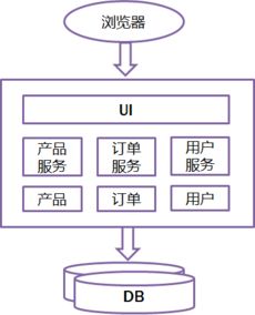 微服務(wù)架構(gòu)下的項目策劃與公關(guān)服務(wù) 解構(gòu)、協(xié)作與敏捷響應(yīng)