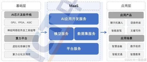 探索MaaS（模型即服務） 人工智能時代的新機遇、挑戰與戰略實踐