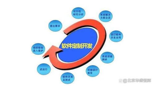 智慧工廠整體解決方案 設計、管理與策劃一體化藍圖