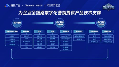 騰訊廣告全新定位 商業(yè)服務(wù)中臺(tái)，助推企業(yè)構(gòu)筑全鏈數(shù)字化營(yíng)銷(xiāo)模型