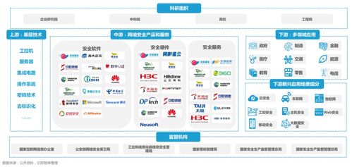 信創大發展的底座能力 網絡安全與網絡及信息安全軟件開發