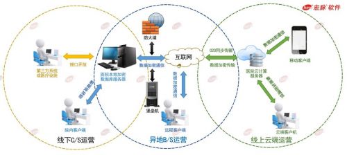 2020年國家網絡安全宣傳周 宏脈軟件倡議重視醫療信息安全，推動網絡與信息安全軟件開發
